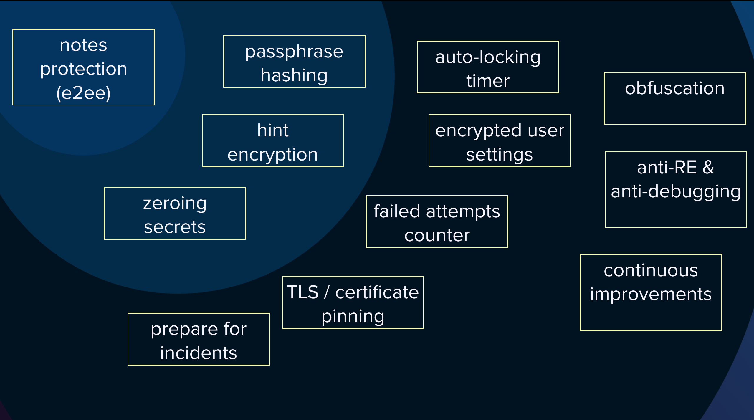 10 lines of encryption, 1500 lines of key management