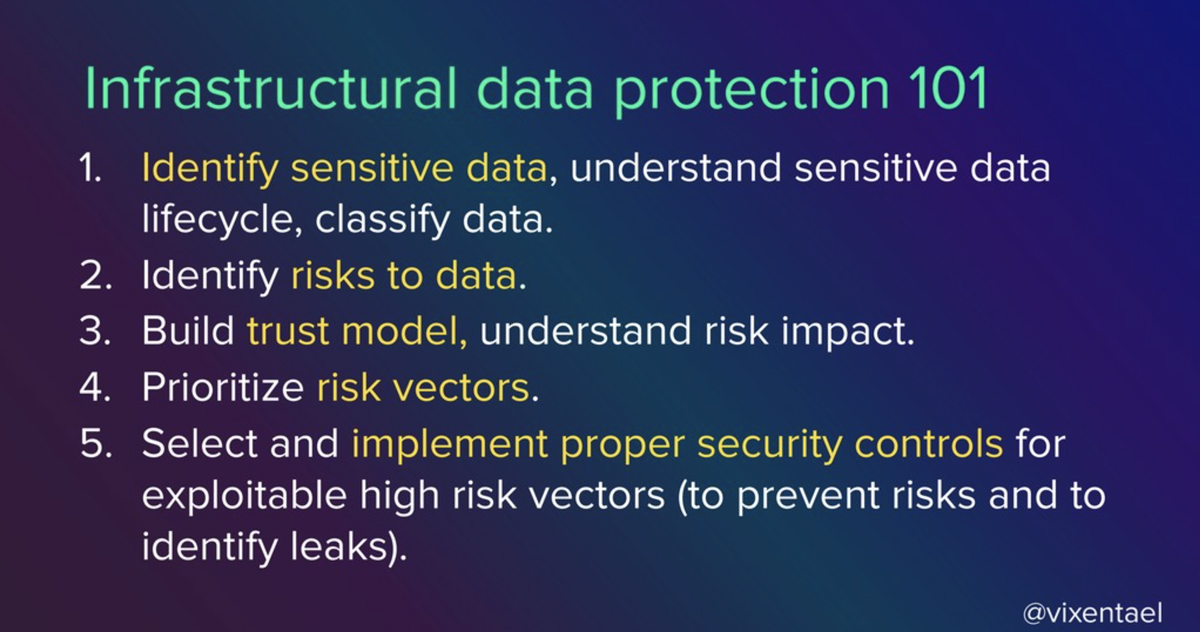 Protecting sensitive data in modern multi-component systems